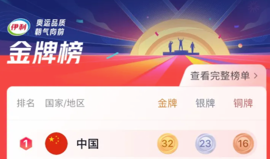 「数说热点」｜用户在抖音用什么姿势刷东京奥运会？