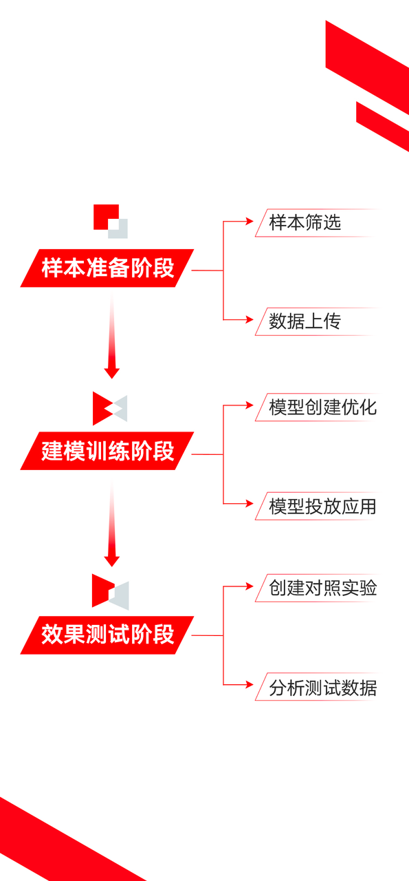 联合建模